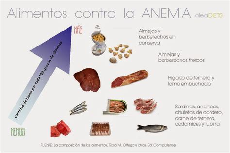 Infografía: Alimentos ricos en hierro para prevenir la anemia.