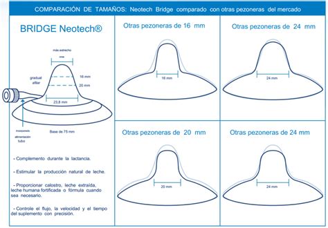 Foto ilustrativa de la colocación correcta de una pezonera en el pezón y la areola
