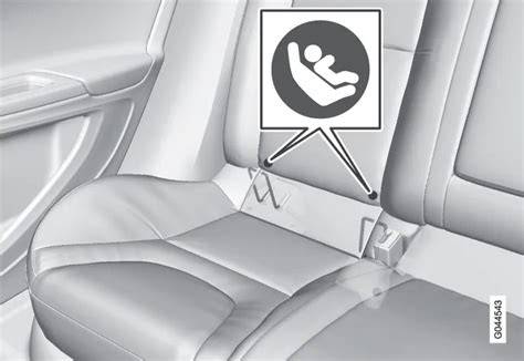 Esquema de puntos de anclaje Isofix en el coche