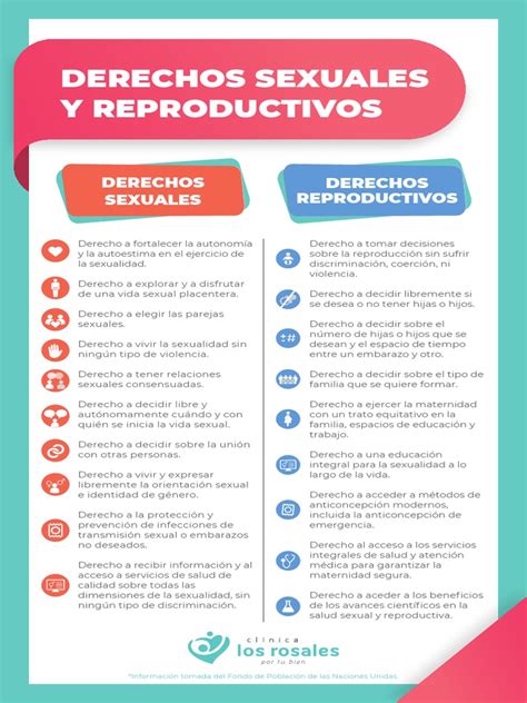 Infografía comparativa de derechos reproductivos en diferentes países