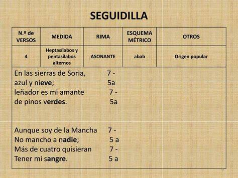 Esquema de la estructura métrica de una seguidilla compuesta