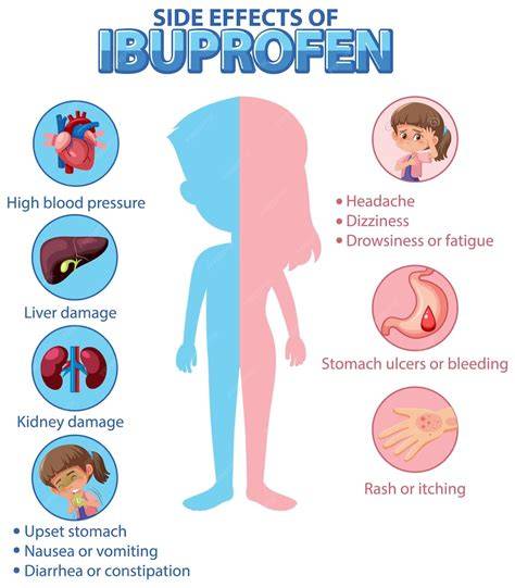 Gráfico comparativo de efectos adversos entre ibuprofeno e indometacina