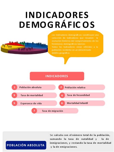 Infografía: principales indicadores demográficos y su cálculo