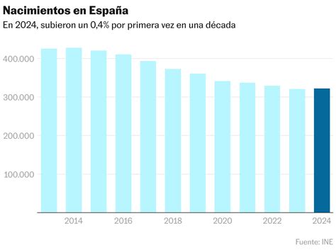Gráfico: Evolución trimestral de nacimientos en el País Vasco