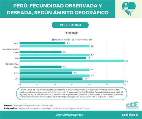 Gráfico comparativo: Fecundidad deseada vs. fecundidad real en el País Vasco