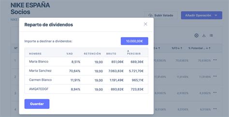 Gráfico comparativo del reparto de dividendos en Europa y EEUU