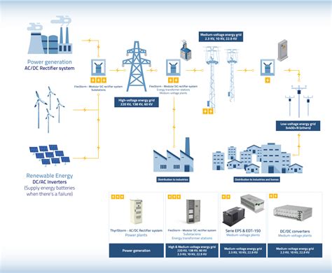 Infografía sobre el sector energético y su rendimiento en dividendos