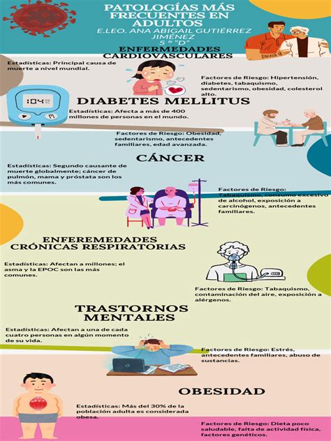 Infografía sobre las principales patologías autoinmunes abordadas en la práctica clínica obstétrica.