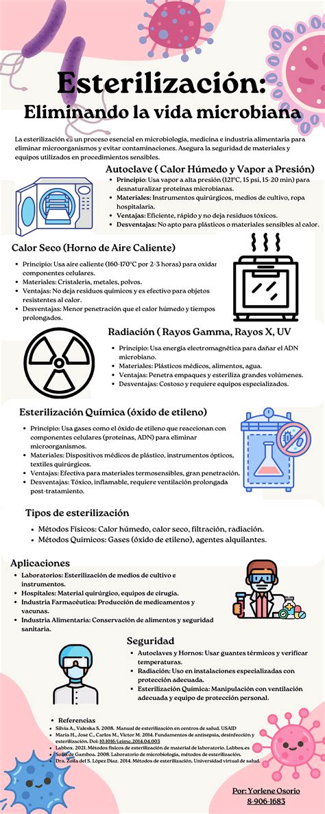 Infografía sobre la correcta esterilización de chupetes