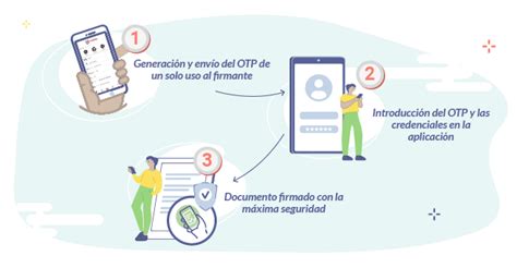 Ilustración de un proceso de firma digital OTP
