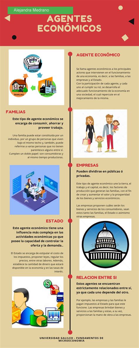 Infografía sobre la estructura del REGFER y los tipos de agentes económicos registrados