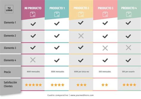 Tabla comparativa de características de colchones para bebés