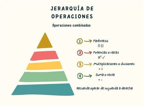 Esquema que muestra la jerarquía de una biblioteca de música organizada en listas de reproducción personalizadas.