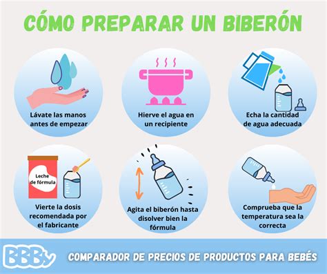 Infografía sobre los pasos para preparar un biberón de forma segura