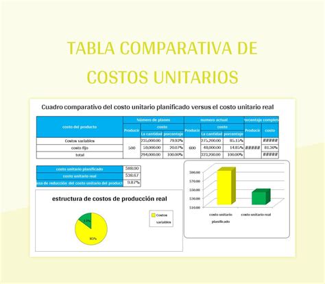Gráfico comparativo de costes de un embarazo con y sin seguro médico privado.