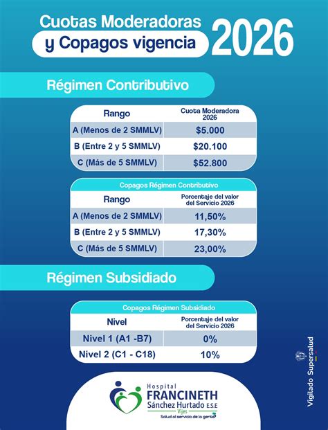 Tabla comparativa de coberturas y copagos entre las modalidades Integral y Prestigio de Caser Salud.