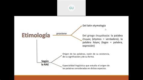 Esquema sobre la etimología y los diversos significados de la palabra letra en el idioma español