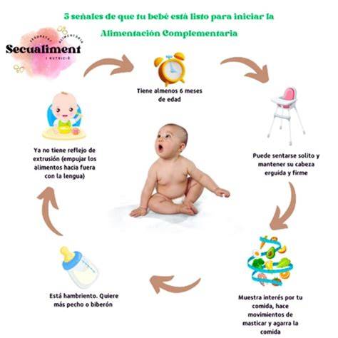 Tabla o infografía: Signos de que el bebé no recibe suficiente leche