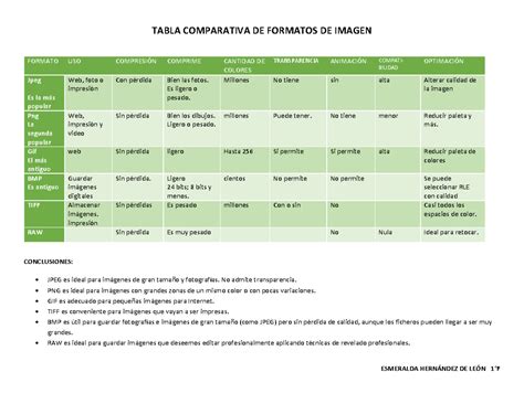 Tabla comparativa de momentos críticos entre las protagonistas