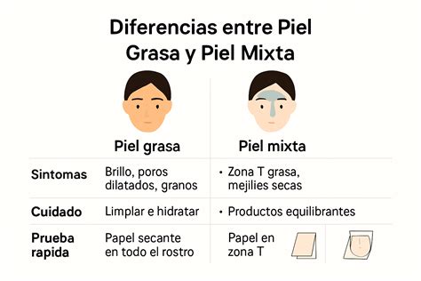 Infografía sobre las diferencias entre la piel del bebé y del adulto