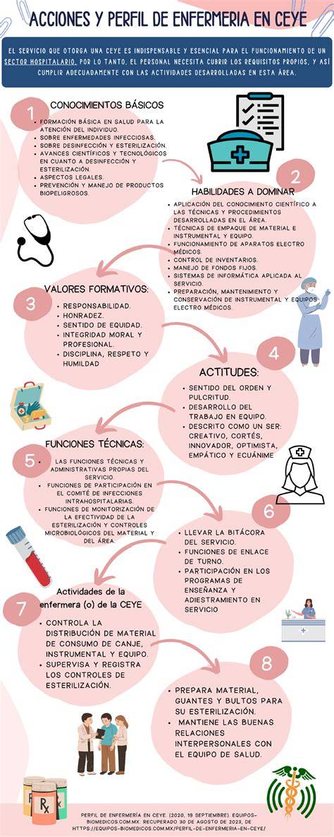 infografía sobre el perfil competencial de la matrona