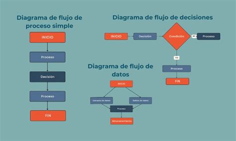 Diagrama de flujo de los procesos de FIV con puntos de control