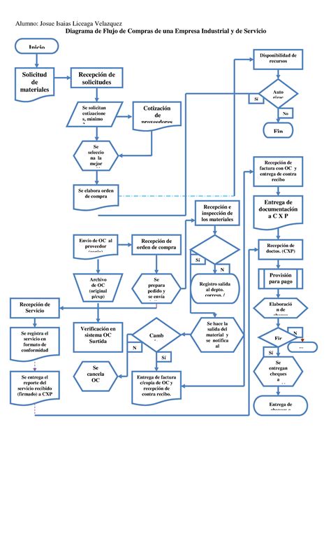 Diagrama de flujo para el diagnóstico de infertilidad en ganado bovino