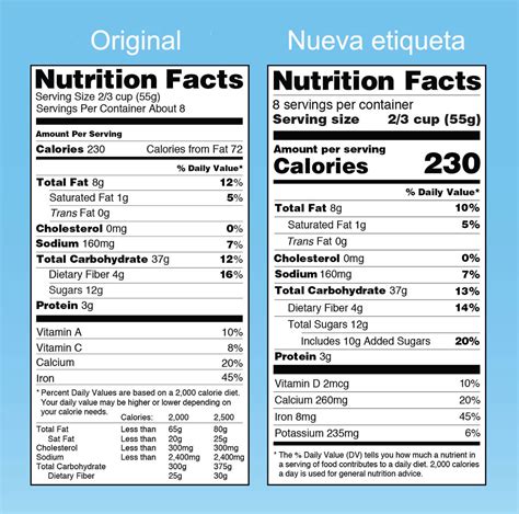Comparativa de etiquetas nutricionales de galletas comerciales para bebés y caseras