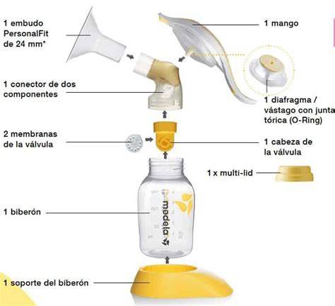 Esquema de las partes de un sacaleches y cómo se ensambla