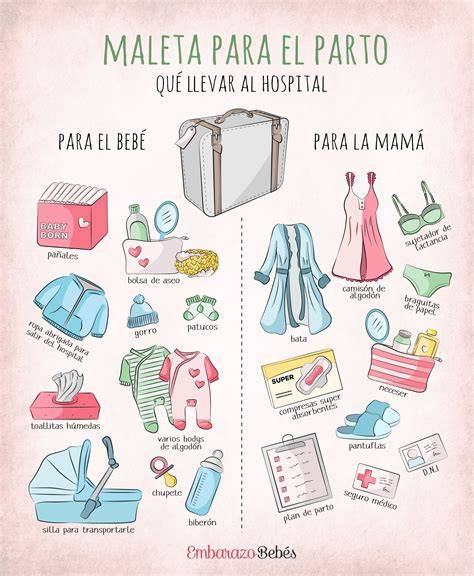 Foto de una maleta de hospital bien organizada para el parto