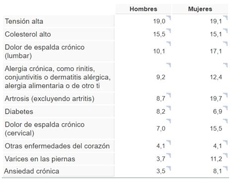 Tabla con las enfermedades más comunes en la raza bóxer por edad