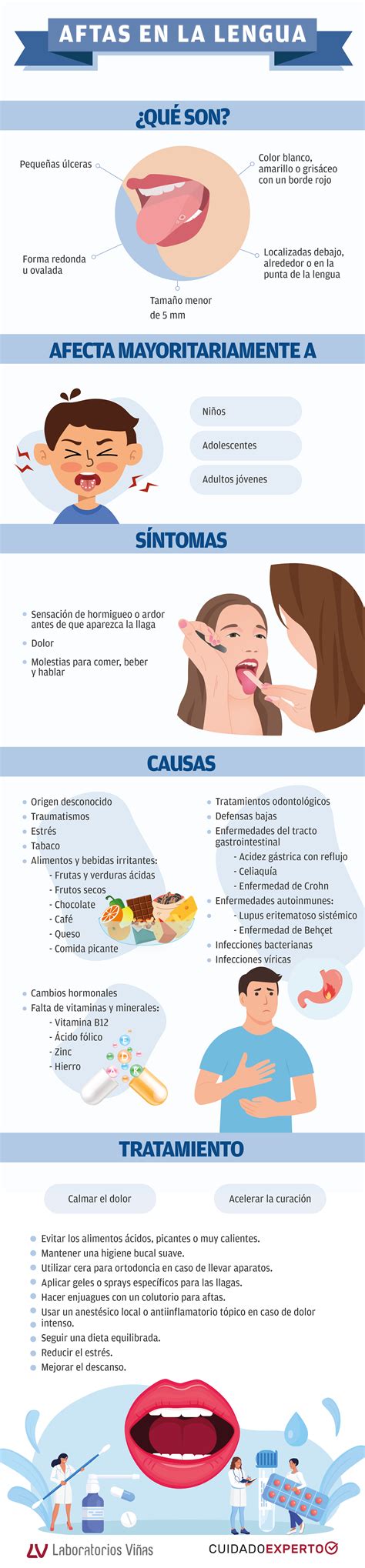 Infografía explicativa sobre las causas de las aftas en diferentes etapas de la infancia