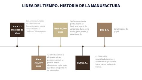 Ilustración de la evolución de las portadas del Manual Harriet Lane a lo largo de los años