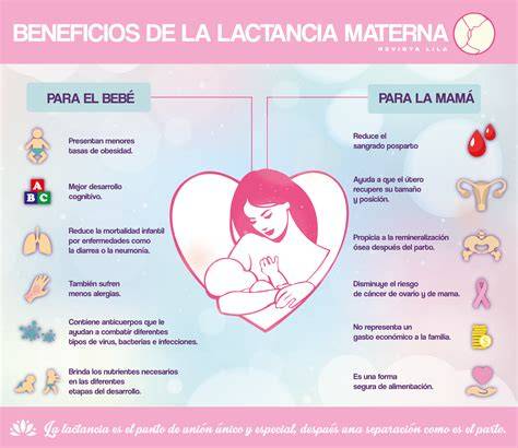 Gráfico de beneficios de la lactancia materna para el bebé
