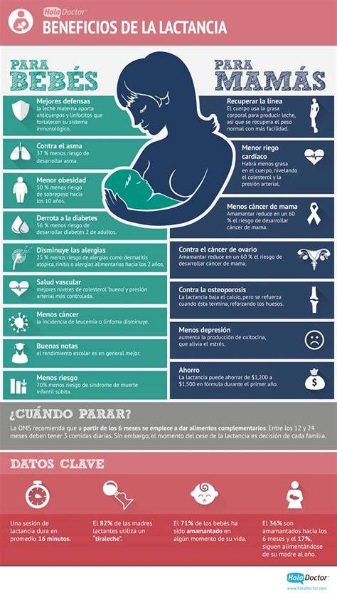 Infografía: Beneficios económicos de la lactancia materna