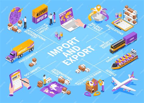 Esquema de flujo de exportación e importación de listas de reproducción de iTunes