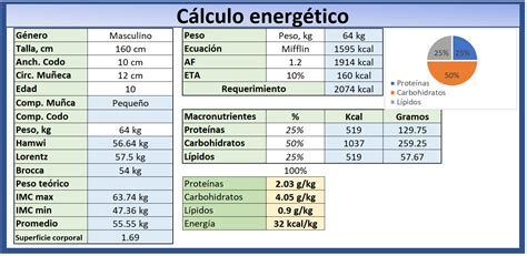 Tabla de necesidades energéticas recomendadas para ovejas y cabras según el trimestre de gestación