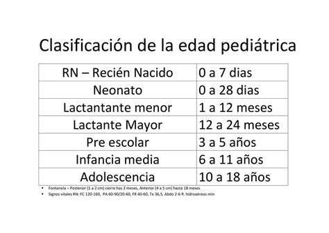 Tabla comparativa de dosificación pediátrica según el rango de edad y presentación del fármaco.