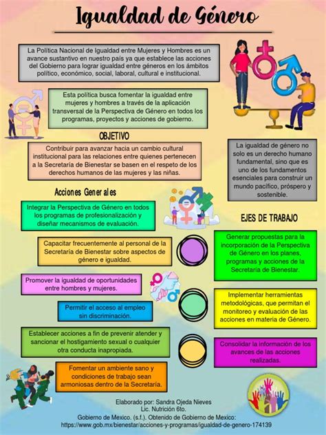 Infografía: Distribución por género en profesiones sanitarias en Euskadi