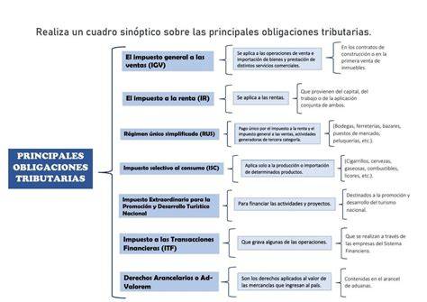 Esquema de la transmisión de obligaciones tributarias a los herederos tras el fallecimiento