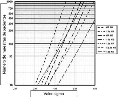 Gráfico del nomograma de Dawson mostrando la evolución de la saturación preductal en neonatos a término y prematuros