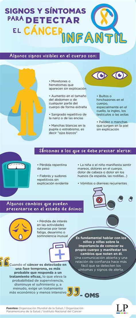 Infografía o esquema sobre los principales síntomas y signos de cáncer infantil