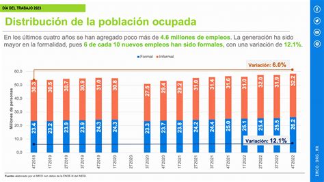 Infografía mostrando el porcentaje de peluquerías en riesgo de cierre y el número de empleos afectados.