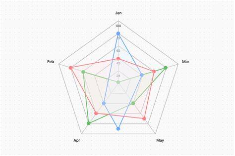 Gráfico tipo araña o radar mostrando diferentes parámetros de condición física evaluados