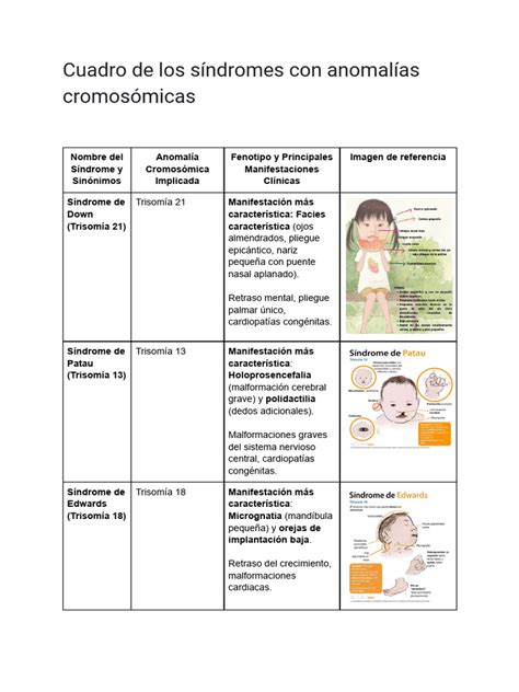 Gráfico comparativo de riesgos de anomalías congénitas entre niños concebidos naturalmente y por TRA