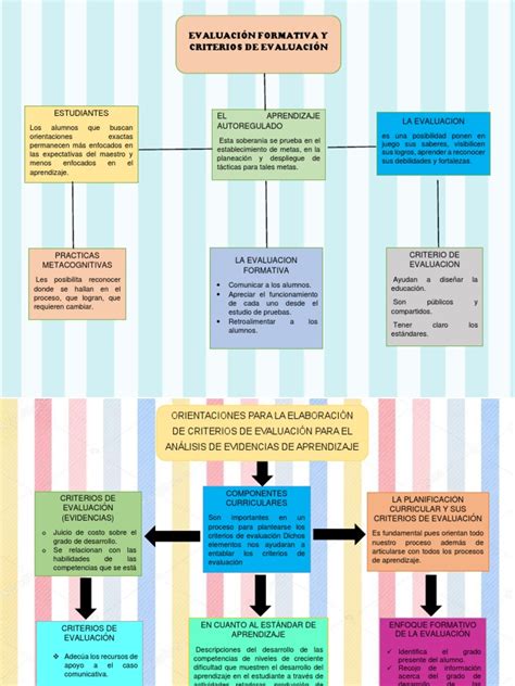 Mapa conceptual: Criterios para seleccionar un restaurante