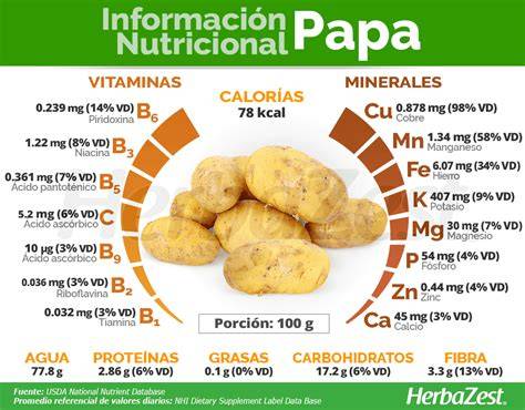 Infografía: Beneficios nutricionales de la patata para bebés