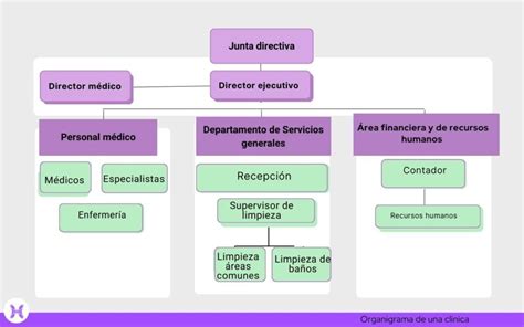 Organigrama de la jerarquía de la Camarilla o una tabla de relaciones vampíricas