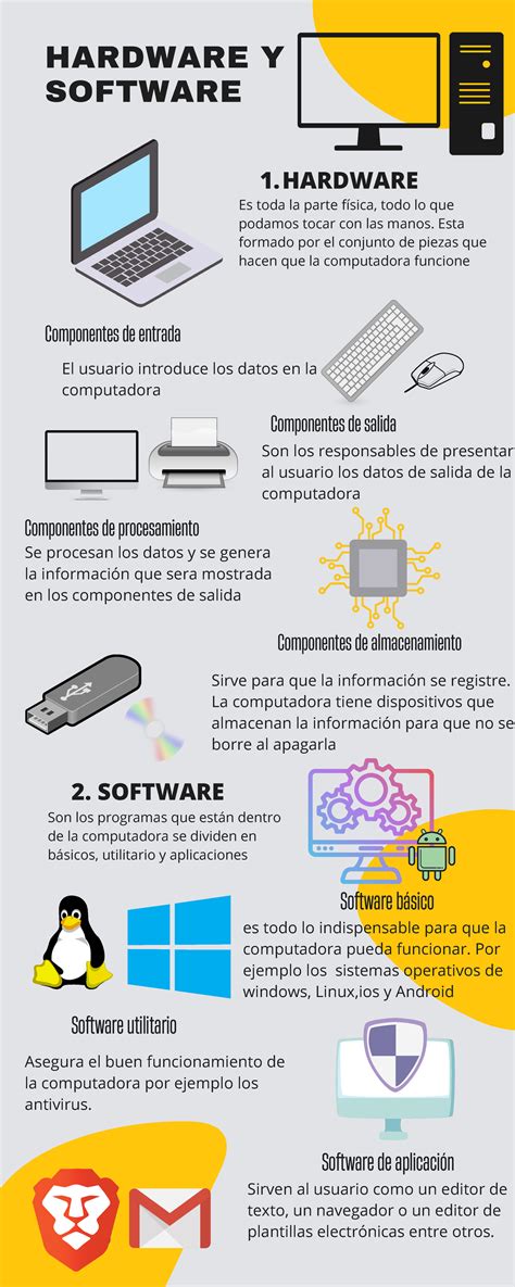 Infografía sobre los componentes de una minicuna