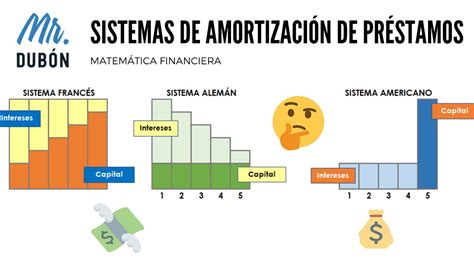 Gráfico comparativo de los diferentes métodos de amortización